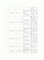 보건지료소레포트 13페이지