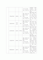 보건지료소레포트 14페이지