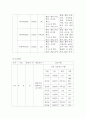 보건지료소레포트 15페이지