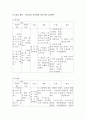 보건지료소레포트 17페이지
