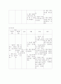 보건지료소레포트 18페이지