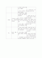 보건지료소레포트 20페이지