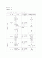 보건지료소레포트 21페이지