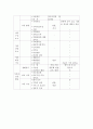 보건지료소레포트 22페이지