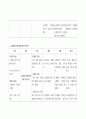 보건지료소레포트 28페이지