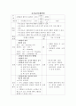 보건지료소레포트 33페이지