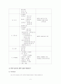 보건소케이스스터디 2페이지