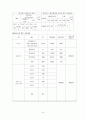 보건소케이스스터디 8페이지