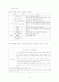 보건소케이스스터디 14페이지