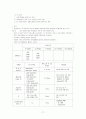 보건소케이스스터디 17페이지