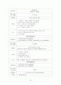 보건소케이스스터디 20페이지