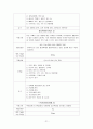 보건소케이스스터디 21페이지