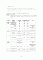 보건소케이스스터디 24페이지