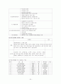 보건소케이스스터디 30페이지
