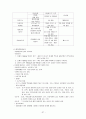 보건소케이스스터디 37페이지