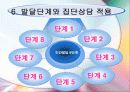 집단상담의 정신분석적 접근ppt 29페이지