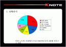 [광고매체]프리미엄브랜드 구축을 위한 LG전자 노트북 X-Note 크리에이티브전략  6페이지