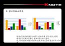 [광고매체]프리미엄브랜드 구축을 위한 LG전자 노트북 X-Note 크리에이티브전략  28페이지
