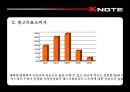 [광고매체]프리미엄브랜드 구축을 위한 LG전자 노트북 X-Note 크리에이티브전략  29페이지