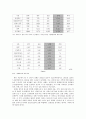 CJ 홈쇼핑 중국진출 STP 전략 13페이지