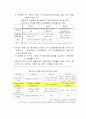 CJ CGV 인도시장진출 전략 14페이지