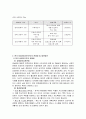 NGO의 역할과 나아갈 방향 제시 5페이지