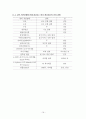 마이얄반응 19페이지