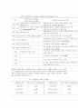 수분활성도 4페이지