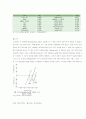 수분활성도 25페이지
