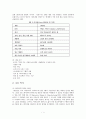 혁신기업3M을 통하여본 조직문화의 자율성과 효율성 3페이지