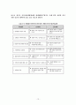 결혼 이민자의 실태와 사회복지 대책 13페이지