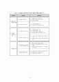 결혼 이민자의 실태와 사회복지 대책 15페이지