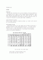 세븐일레븐의 발전방향 1페이지