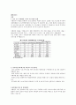 훼미리마트 swot분석, 4p분석 1페이지