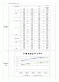 08년1형침전 2페이지