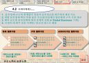 항공물류 시스템 AIRCIS의 분석과 앞으로 발전해 나가야 할 방안 27페이지