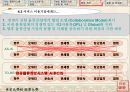 항공물류 시스템 AIRCIS의 분석과 앞으로 발전해 나가야 할 방안 28페이지