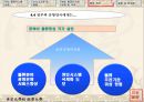 항공물류 시스템 AIRCIS의 분석과 앞으로 발전해 나가야 할 방안 29페이지