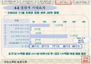 항공물류 시스템 AIRCIS의 분석과 앞으로 발전해 나가야 할 방안 30페이지