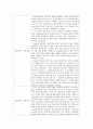 정신분석적 상담이론, 인간중심 상담이론, 게슈탈트 상담이론 비교 설명&핵심적 내용 표로 요약제시! 15페이지