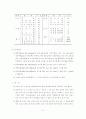 수질오염공정시험방법 6페이지