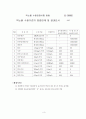 먹는물수질공정시험방법 14페이지