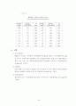 먹는물수질공정시험방법 90페이지