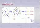 GC-MS의 구성 및 장치의 역할과 분석기기   이상현상의 원인 및 해결방안 20페이지