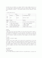 향신료의 종류별 성분, 효능 3페이지