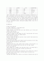 향신료의 종류별 성분, 효능 6페이지