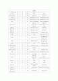 COEX 공간 경영에 대한 견해 6페이지