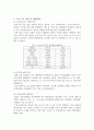 송아지 건강의 첫걸음 예방접종 2페이지