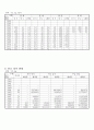 오가면 면지(1959~1972) 9페이지