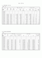 오가면 면지(1959~1972) 13페이지